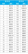 名升体育网址平均优良天数比例为55.0%